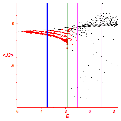 Peres lattice <J3>